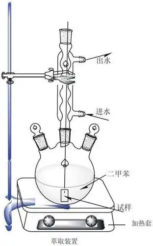 回流冷凝装置求助