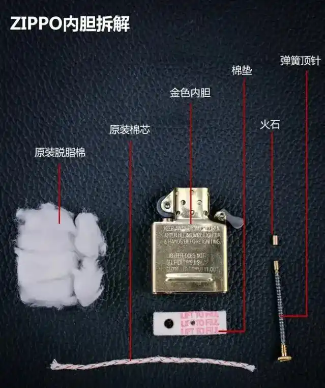 你真的了解zippo的结构吗?1,棉芯孔眼(eyelet) - 抖音