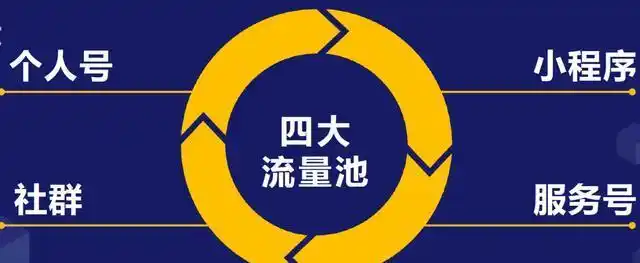 2019年我看到的一些社群小趋势