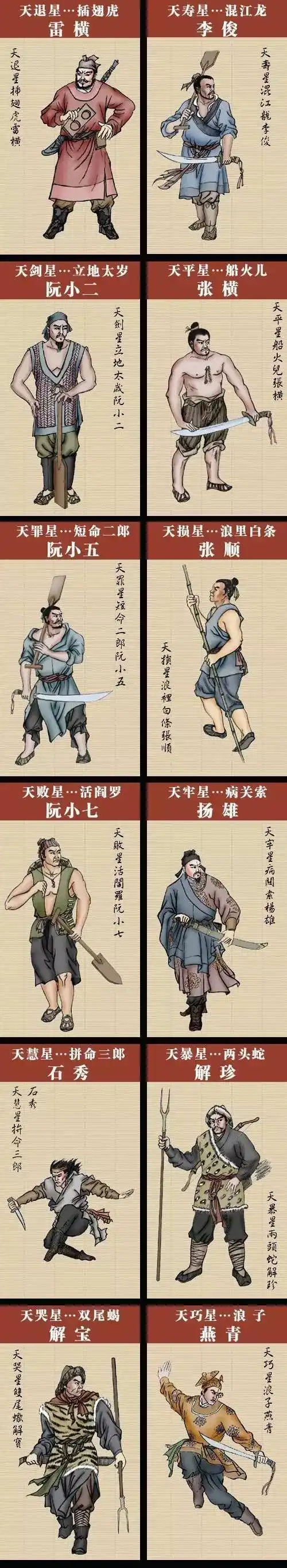 梁山好汉108将你是哪位最全的梁山好汉图