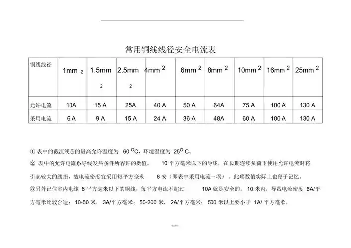 常用铜线线径安全电流表