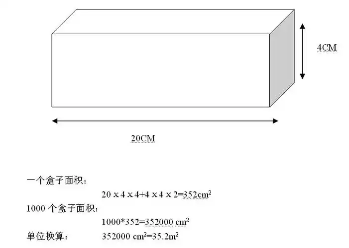 一个长方体的牙膏盒,长2分米,横截面是边长4厘米的正方形,牙膏盒面积