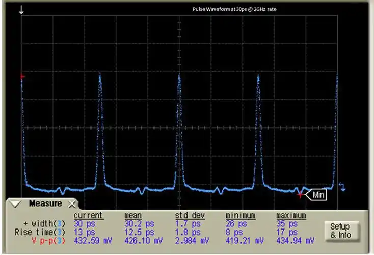 皮秒电脉冲发生器lpp100