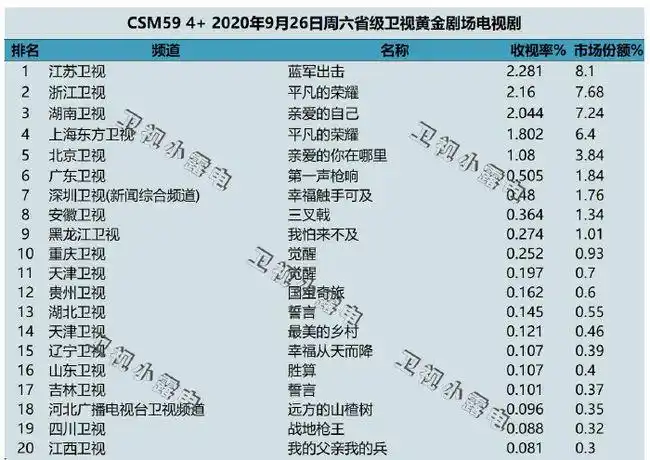 9月26电视收视:张一山,刘威主演《我的父亲我的兵》江西卫视重播