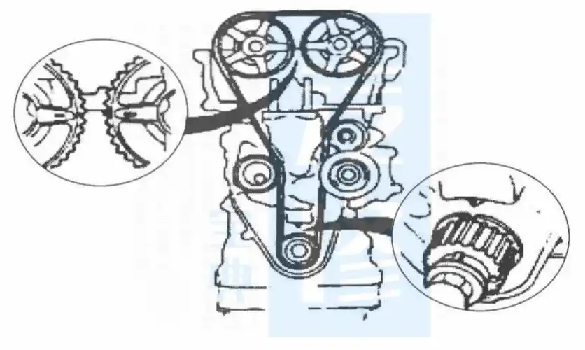 收藏比亚迪各车型的正时皮带安装示意图附保养大全