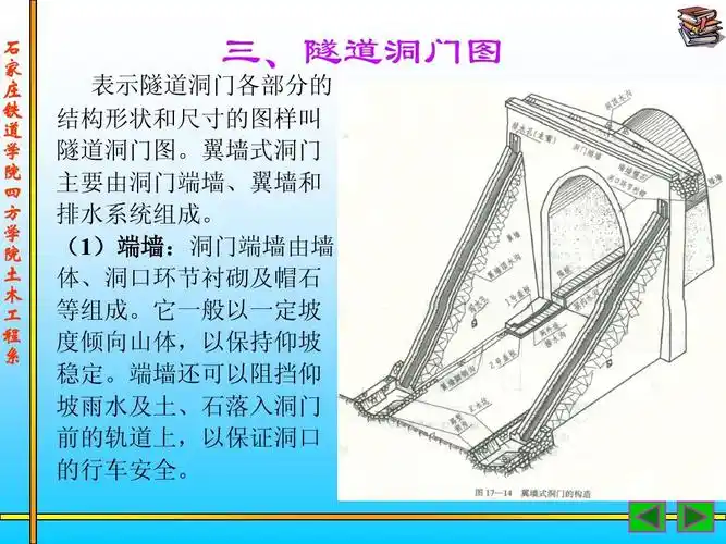 隧道基础识图ppt