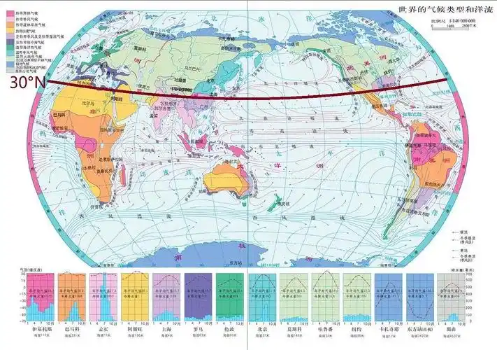 北纬30°纬线穿过的地区中有很多地区都是沙漠,为什么我国不是?