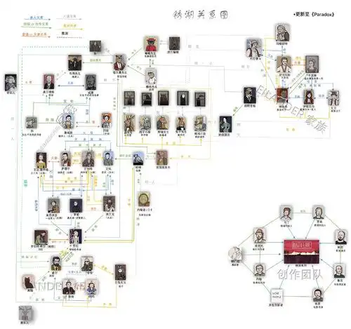 最新版的锈湖关系图新鲜出炉了(.