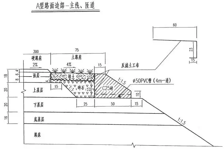 请查阅某高速公路的路基标准横断面图(见图1),路面结构.