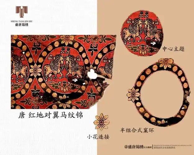 唐代服饰的经典纹样陵阳公样西域文化与中华传统的美学碰撞上篇