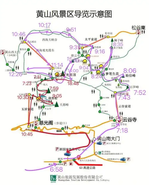 黄山一日/二日游(干货分享)