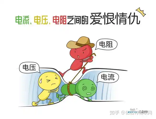 亿佰特物联网 的想法: 《一图明白:电流,电压,电阻之间的爱恨