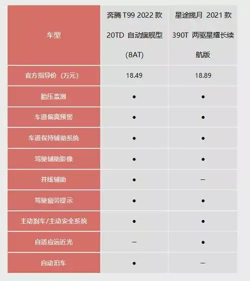 国产中大型suv怎么选奔腾t99对比星途揽月