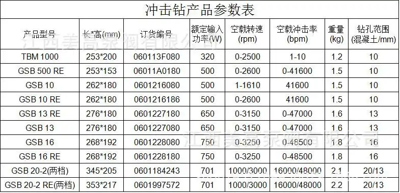 【热销推荐】bosch 博世 冲击钻 gsb系列冲击钻 1件起批