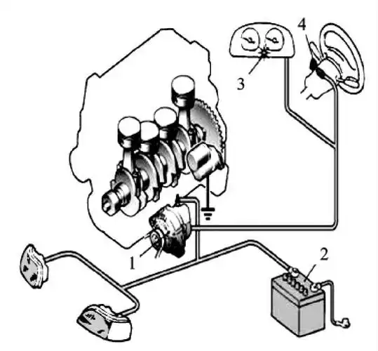 汽车电气设备所使用的电源是直流电源,它来自蓄电池或发电机.