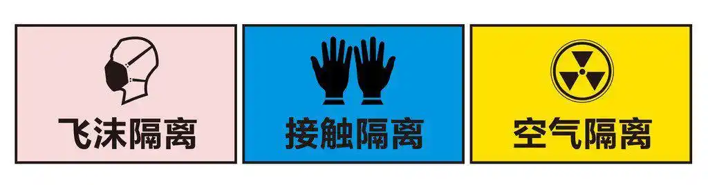 蓝色代表接触隔离,黄色代表空气隔离,粉红色代表飞沫隔离