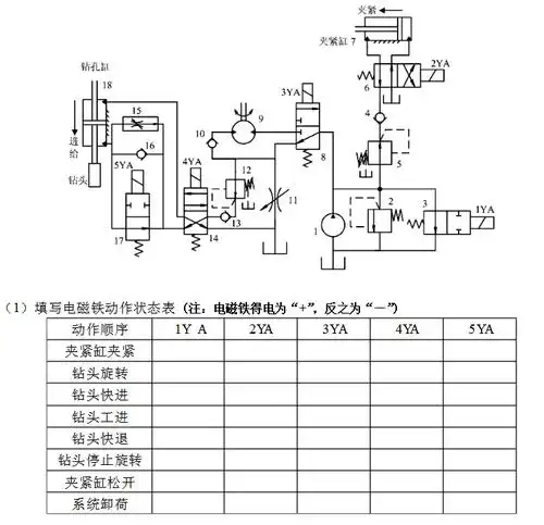 某钻床的液压系统原理图如图所示,钻头的旋转运动由元件9驱动.