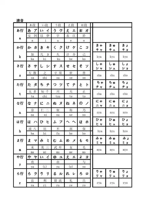 最新日语五十音(表格)