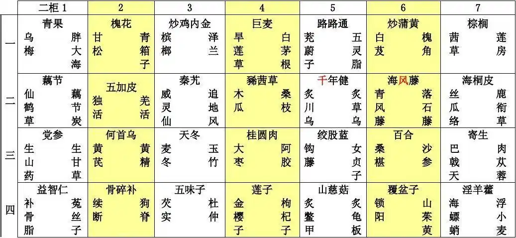 中药斗谱-四柜-zc