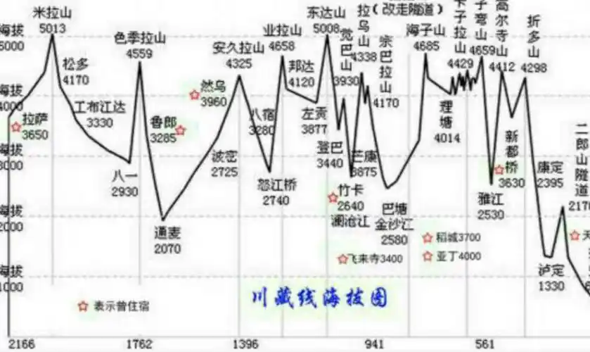 从你的全世界路过,最后的香格里拉,洛克线旅记