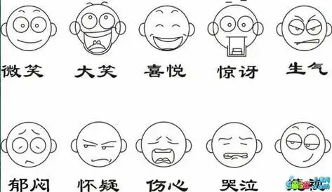 表简笔画 表情简笔画