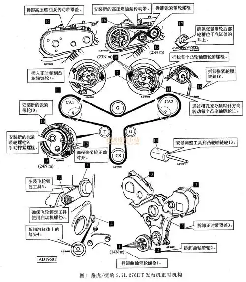 路虎/捷豹2.7l 276dt发动机正时