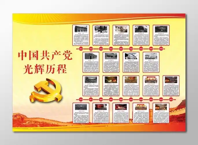 党的光辉历程展板
