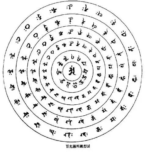 [陀罗尼字典]百光遍照观想图