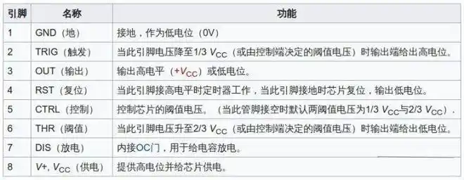 陈老师告诉你|高电平|引脚|振荡器|定时器_网易订阅