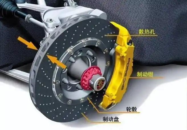 盘式制动器制动过程,利用热力学耦合,最大程度降低噪声_搜狐汽车_搜狐