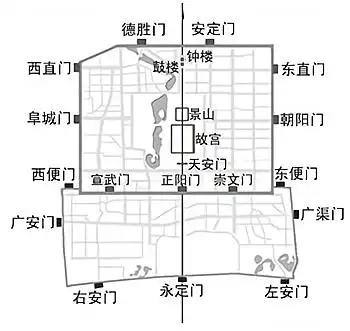 中轴线是历史留给北京的丰厚文化遗产我们应该保护传承利用好这份宝贵