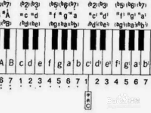 钢琴中央c位置在哪?