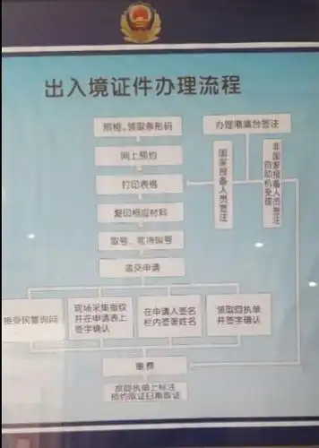 非京籍人员在北京办理护照需要什么资料条件及办理流程