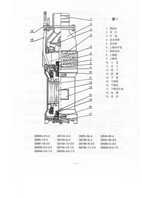 qs型充水湿式潜水电泵