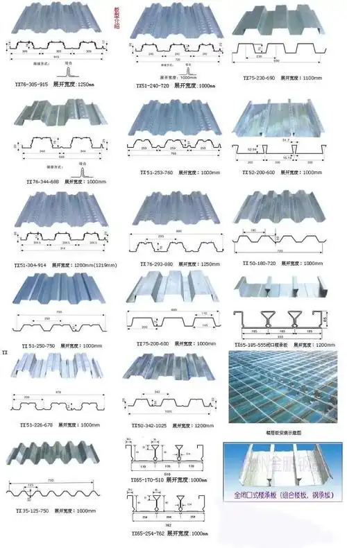 北京镀锌楼承板-组合楼板,顺义.