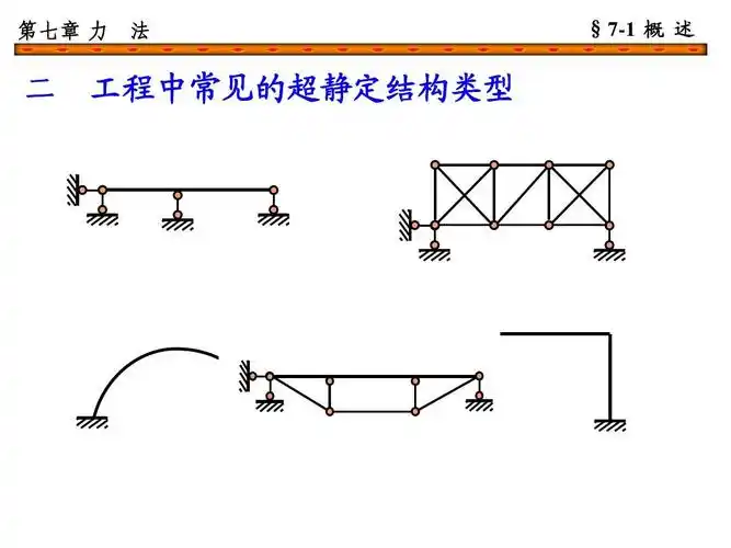 二 工程中常见的超静定结构类型