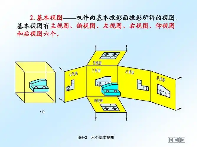 图6-2 六个基本视图