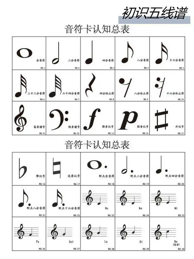 今天带大家简单认识一下五线谱～ 五线谱是钢琴入门初级必不可少的