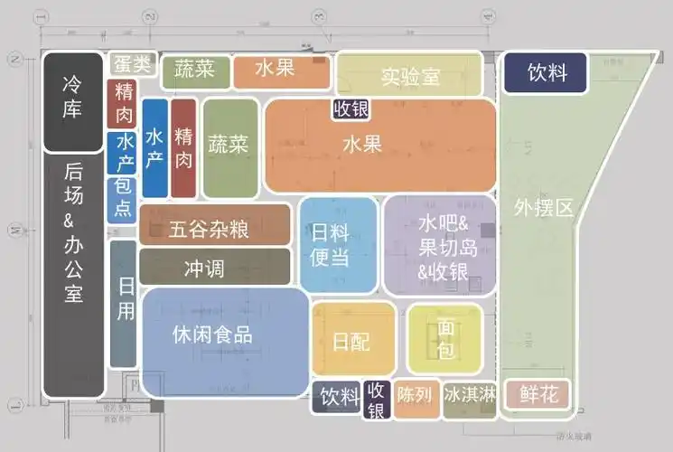 超市平面设计布局图