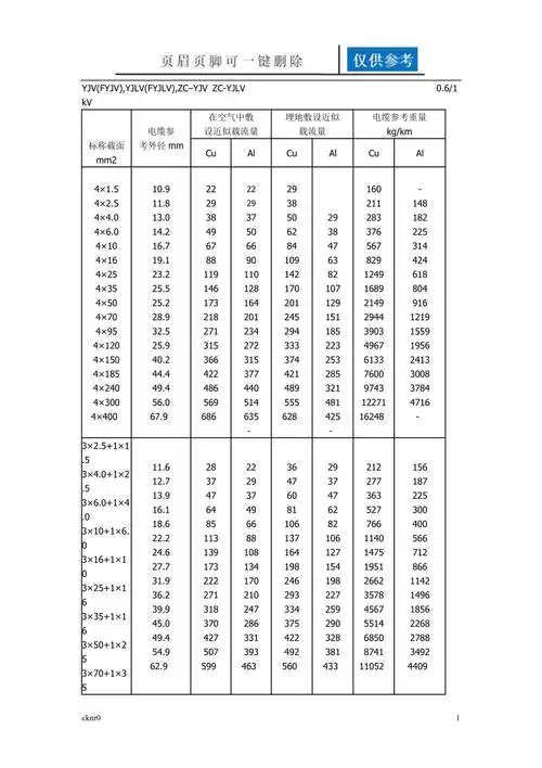 电缆载流量对应表[图表相关]