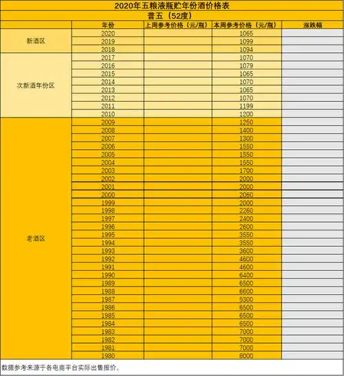 瓶贮年份酒-五粮液价格参考