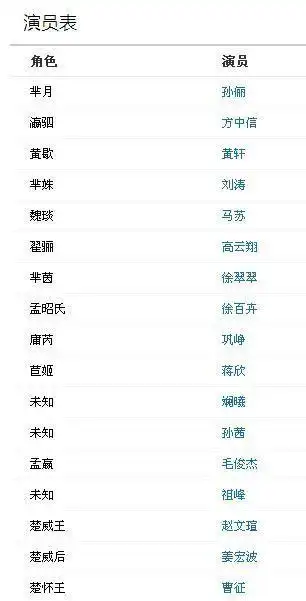 《芈月传》演员表 芈月 (孙俪饰) 芈月是一个因母亲身份卑微一直不被