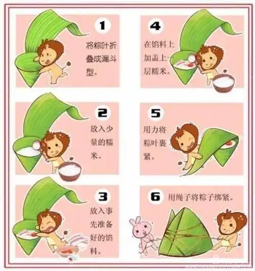 "包粽子"六步法
