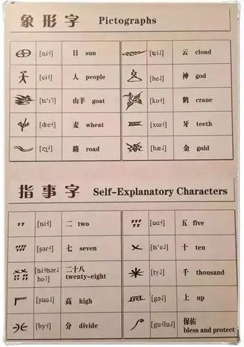 根据目前所知的信息,目前流传至今的东巴经典有多达三万卷,常用单字约