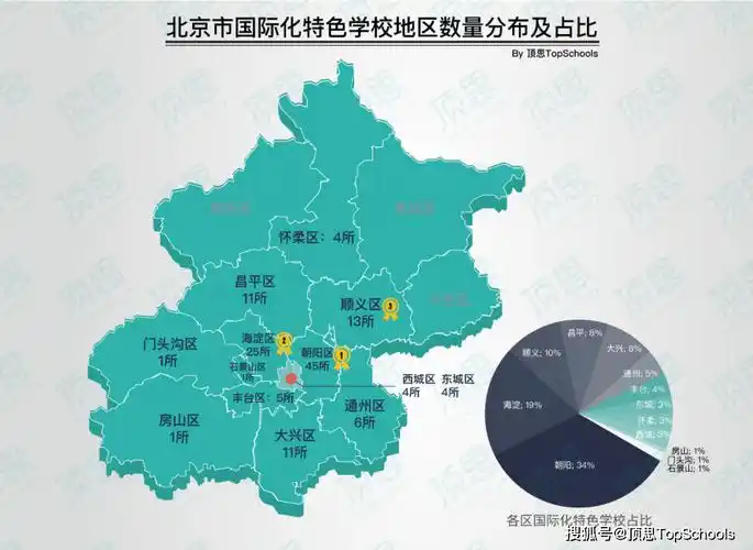 石景山,昌平等从区域上来看,26所国际化特色学校涉及北京11个区,城六