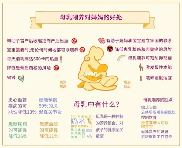 母乳喂养对妈妈的好处