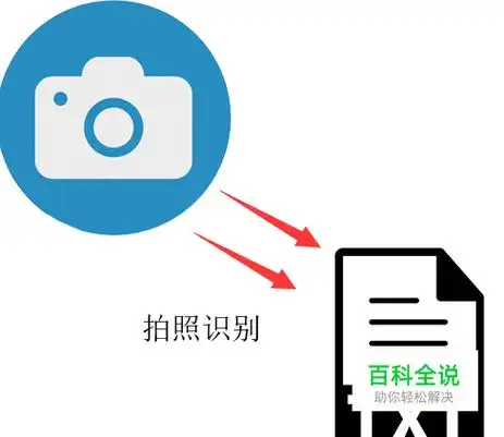 小米手机怎样拍照识别图片内容并且翻译成英文? 【百科全说】