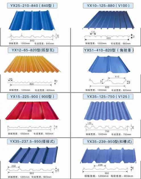 压型彩钢板 规格型号全 河北燕赵蓝天板业.png