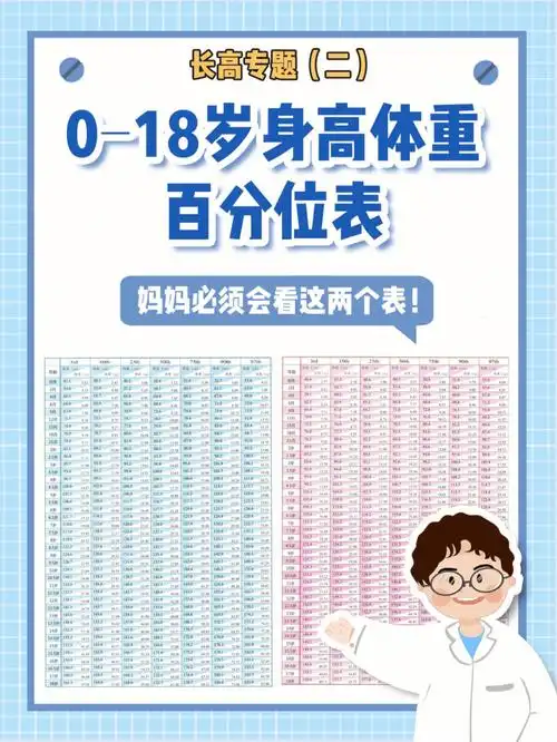 儿童青少年身高体重百分位表妈妈必看60