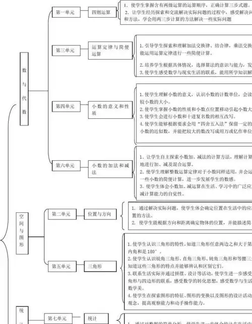小学四年级数学知识树